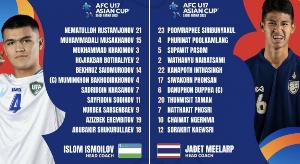 百家乐官方网站-亚洲杯揭幕战！乌兹U17vs泰国U17首发出炉，比赛23:00打响